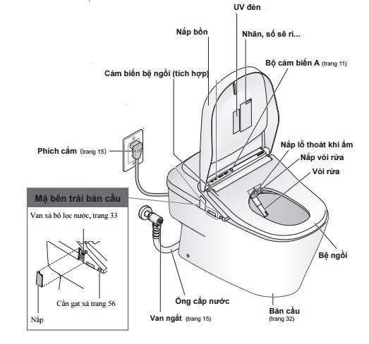 Bản vẽ chi tiết bồn cầu cảm ứng TOTO CW992VA/TCF992WA